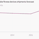 Image for article titled Apple Watch is about to crush Android’s toehold on the wearable market